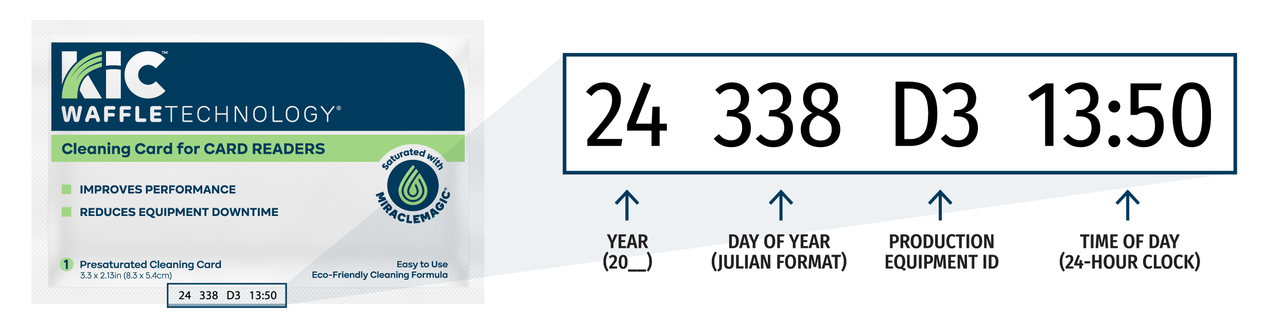 Diagram showing where lot code is located and how to decipher the lot code