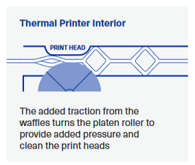 Thermal Printer Interior