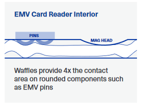 EMV Card Reader Interior